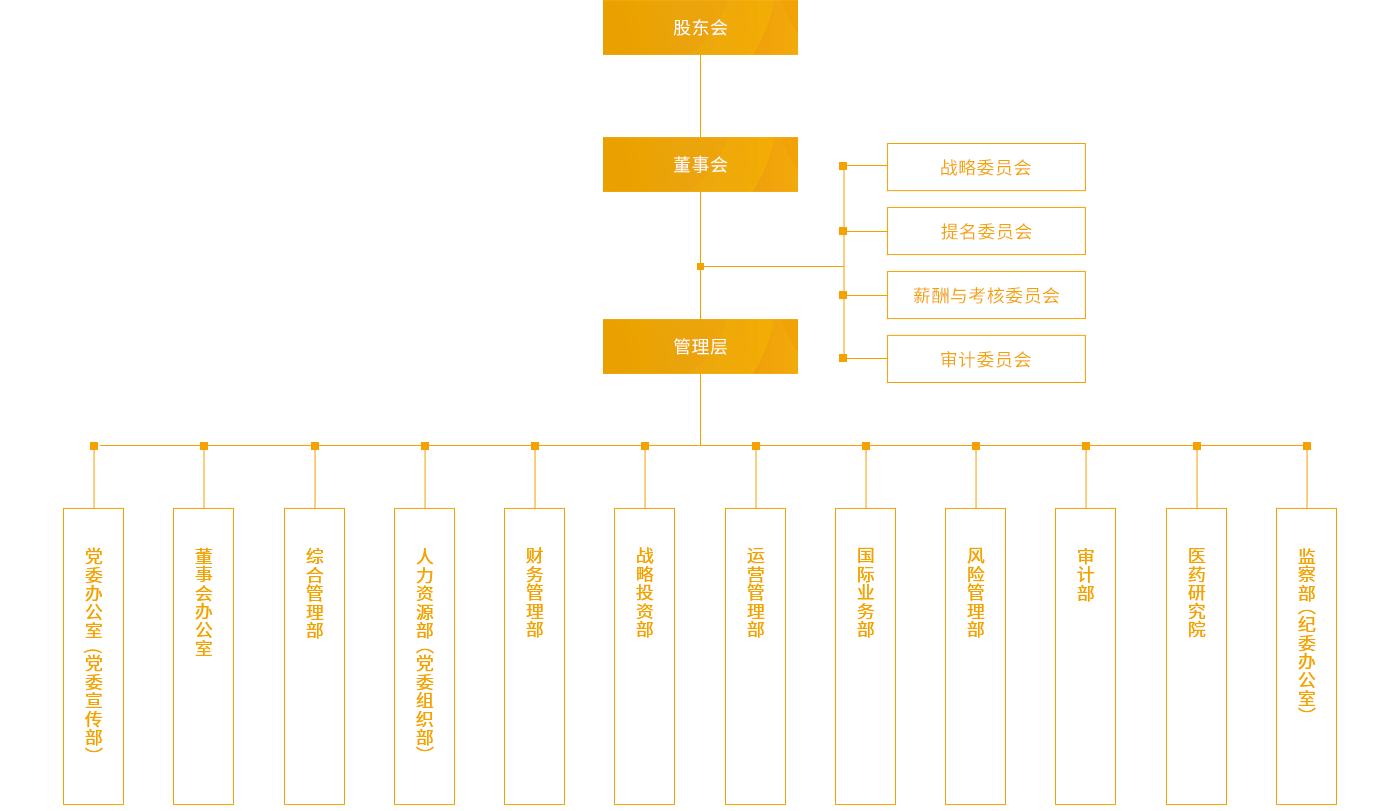 7790必发集团(中国)医药_组织架构_PC端图片